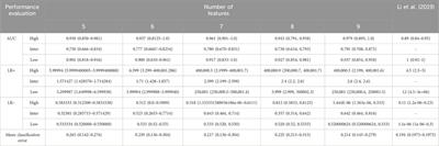 Evaluation of cardiac pro-arrhythmic risks using the artificial neural network with ToR–ORd in silico model output